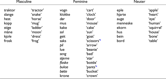 Figure 17