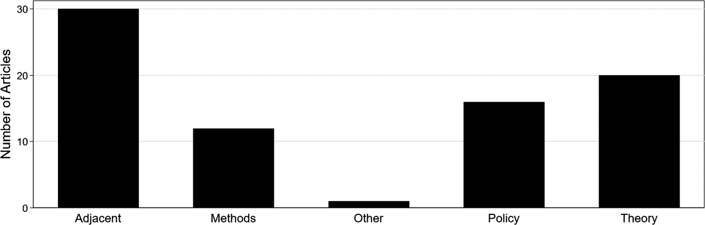 Figure 0