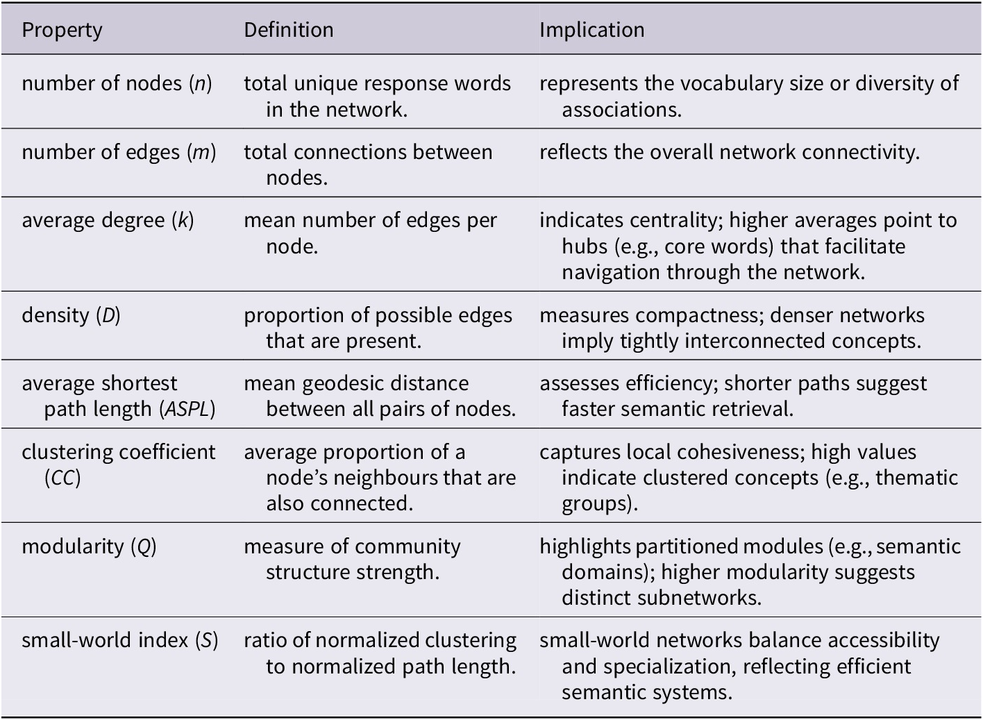 Figure 0