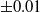 plus or minus 0.01