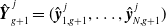 ModifyingAbove bold backslash textit left brace upper Y right brace With caret Subscript g plus 1 Superscript j Baseline equals left parenthesis ModifyingAbove bold backslash textit left brace y right brace With caret Subscript 1 comma g plus 1 Superscript j Baseline comma ellipsis comma ModifyingAbove bold backslash textit left brace y right brace With caret Subscript upper N comma g plus 1 Superscript j Baseline right parenthesis