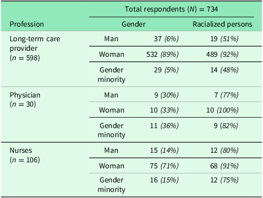 Figure 0