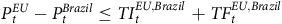 upper P Subscript t Superscript upper E upper U Baseline minus upper P Subscript t Superscript italic Brazil Baseline less than or equals upper T upper I Subscript t Superscript upper E upper U comma italic Brazil Baseline plus upper T upper F Subscript t Superscript upper E upper U comma italic Brazil