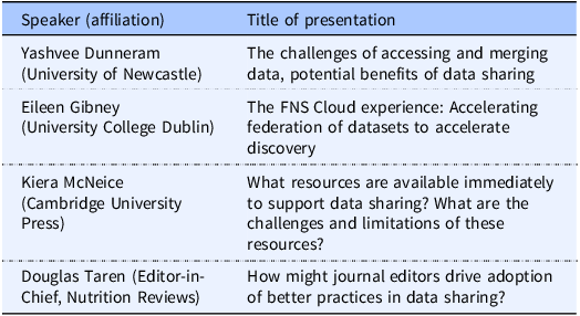 Table listing speakers, their affiliations, and presentation titles at a symposium on data sharing in nutritional science.