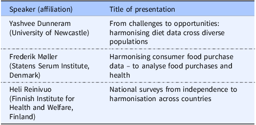 A table listing speakers and their presentation titles from the FENS Northern Europe Networking Task Force Webinar on cross validation of dietary surveys across countries.