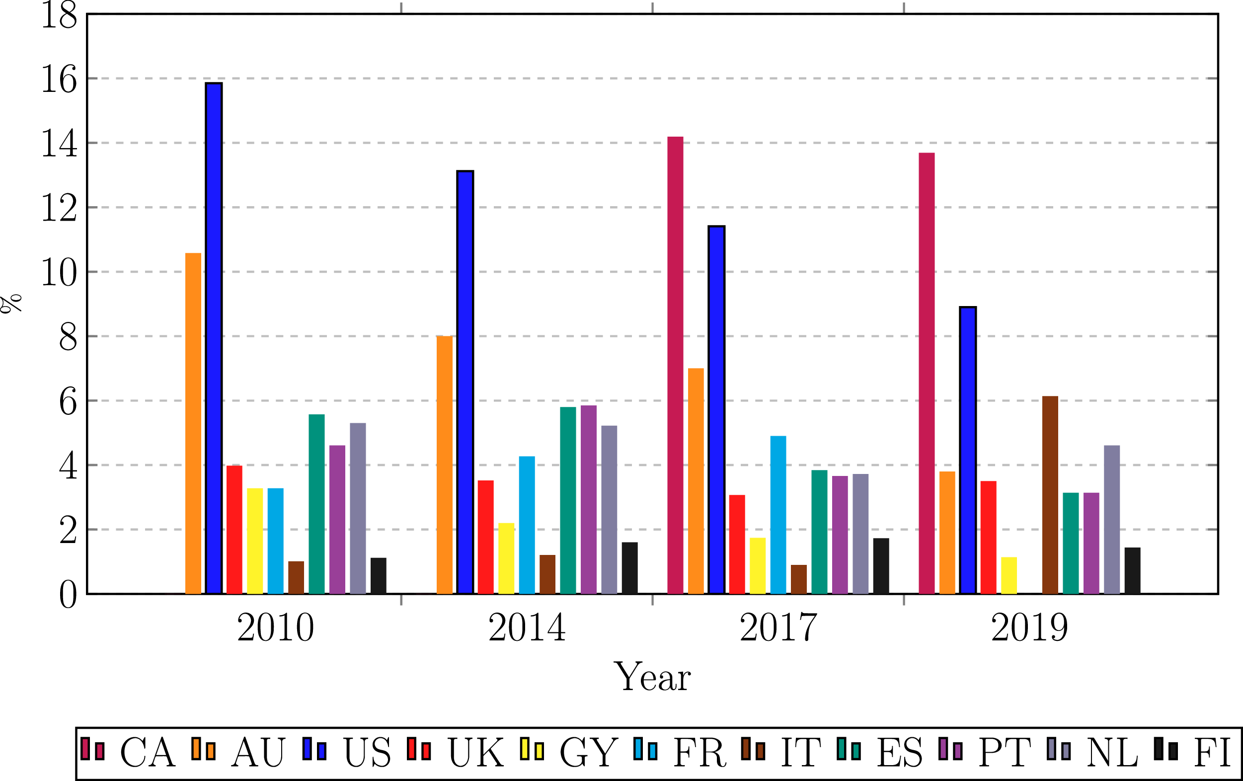 Figure 0