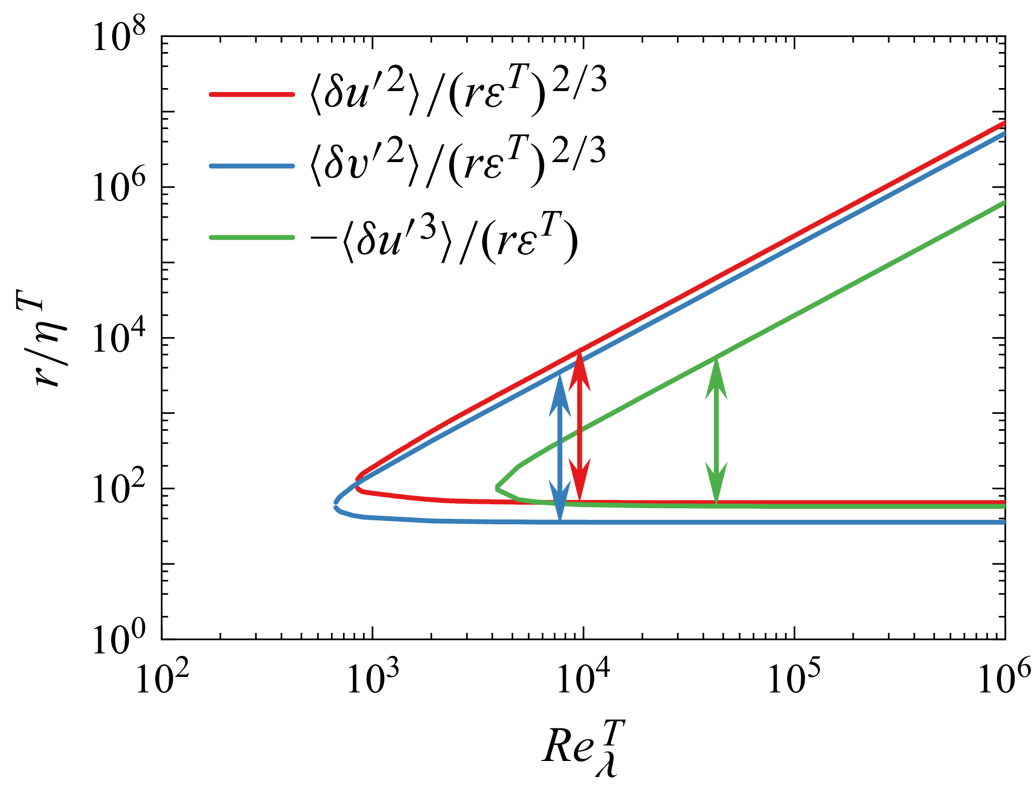 Figure 20
