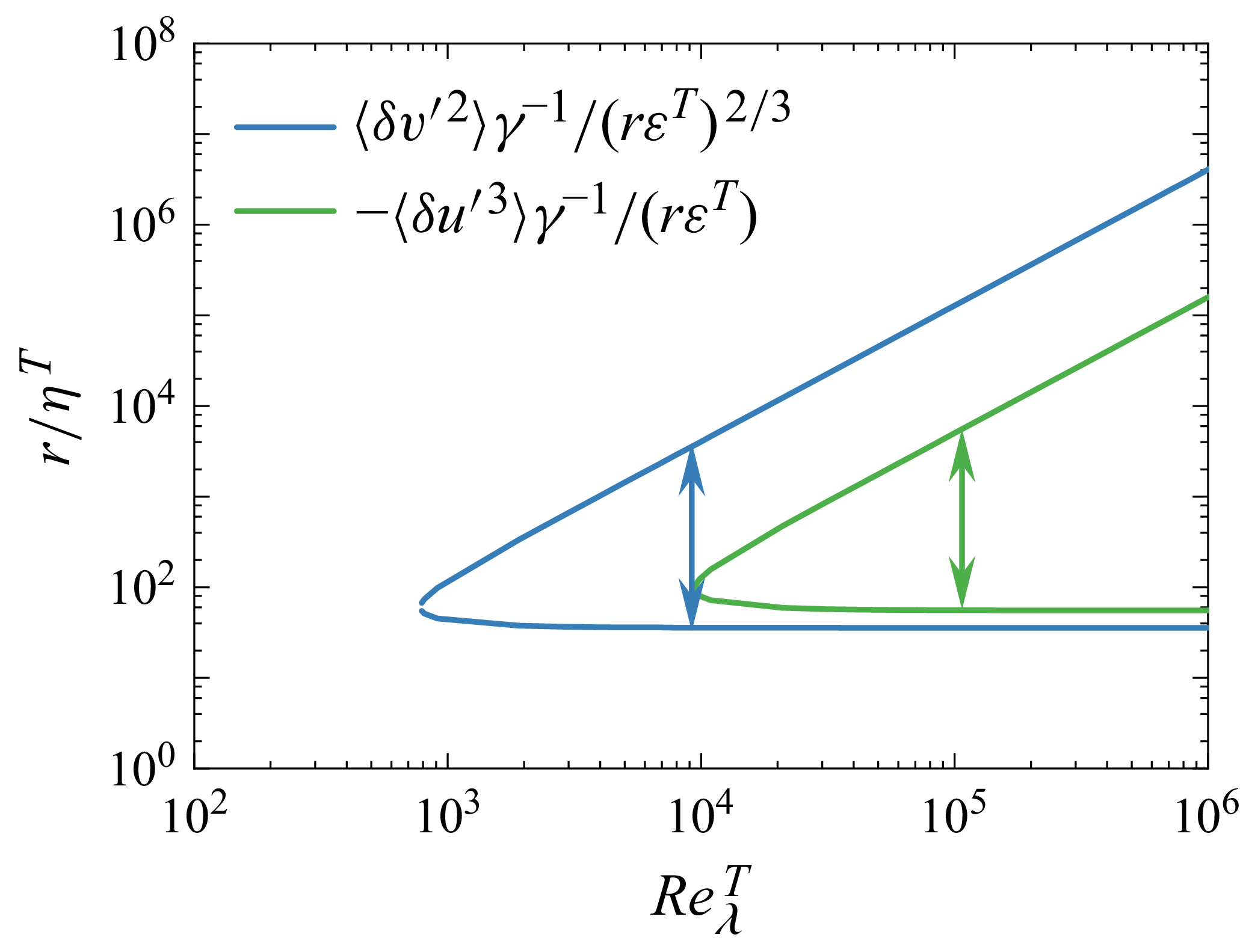 Figure 23