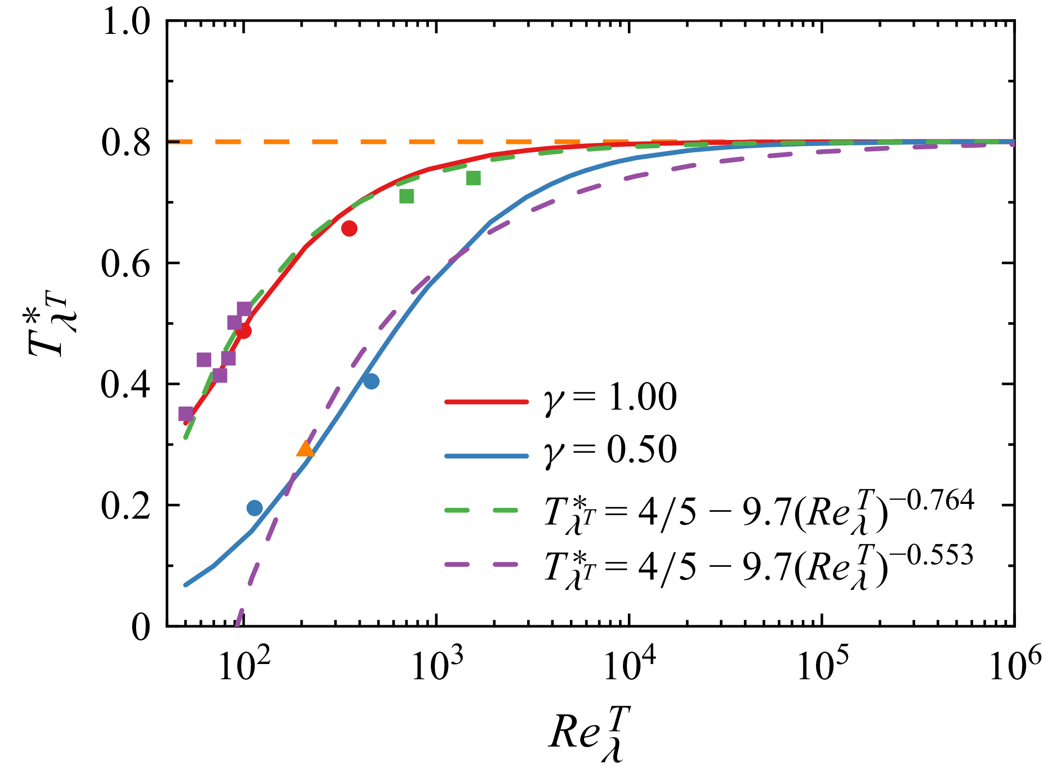 Figure 24
