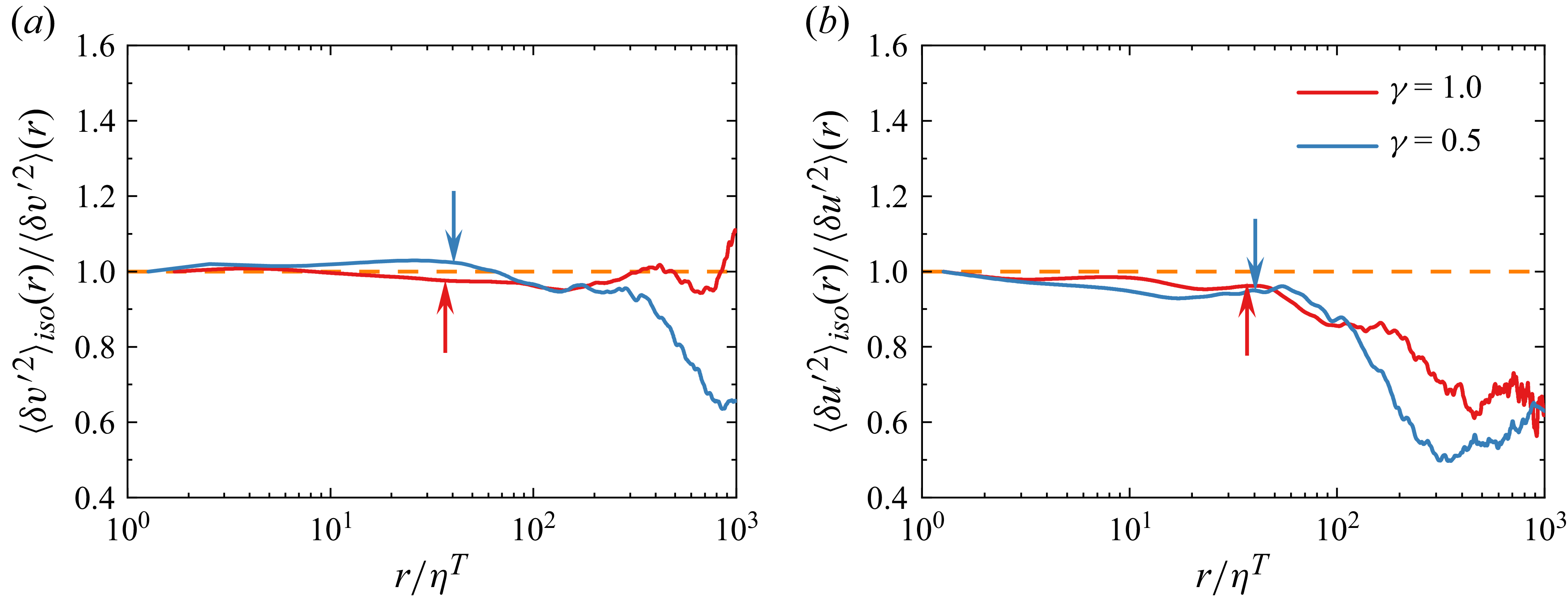 Figure 27