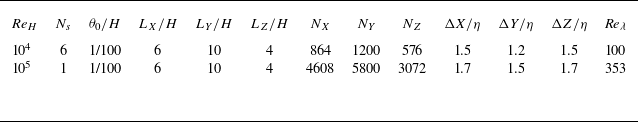 Figure 0