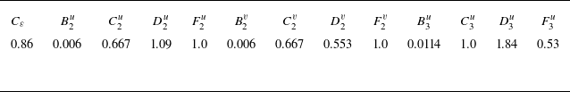 Figure 19