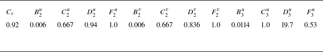 Figure 22