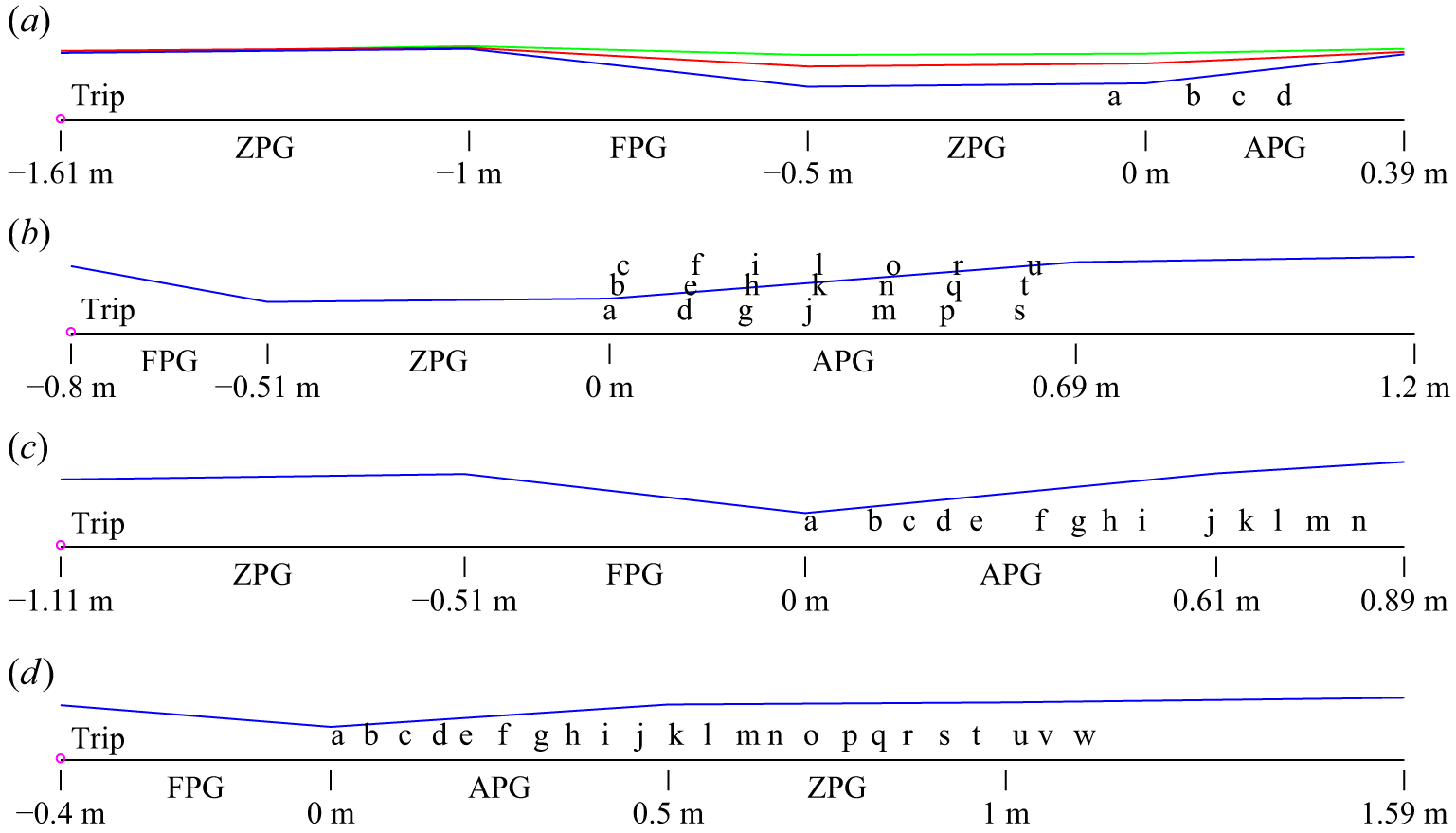 Figure 0