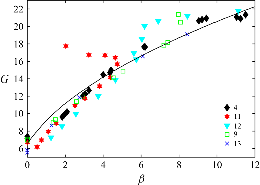 Figure 16