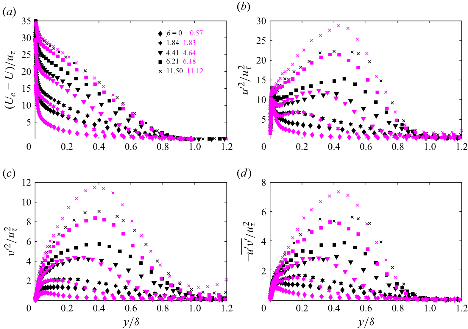 Figure 18