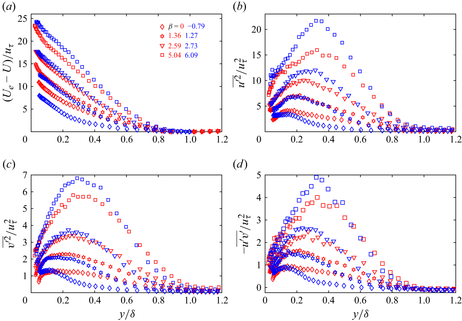 Figure 19