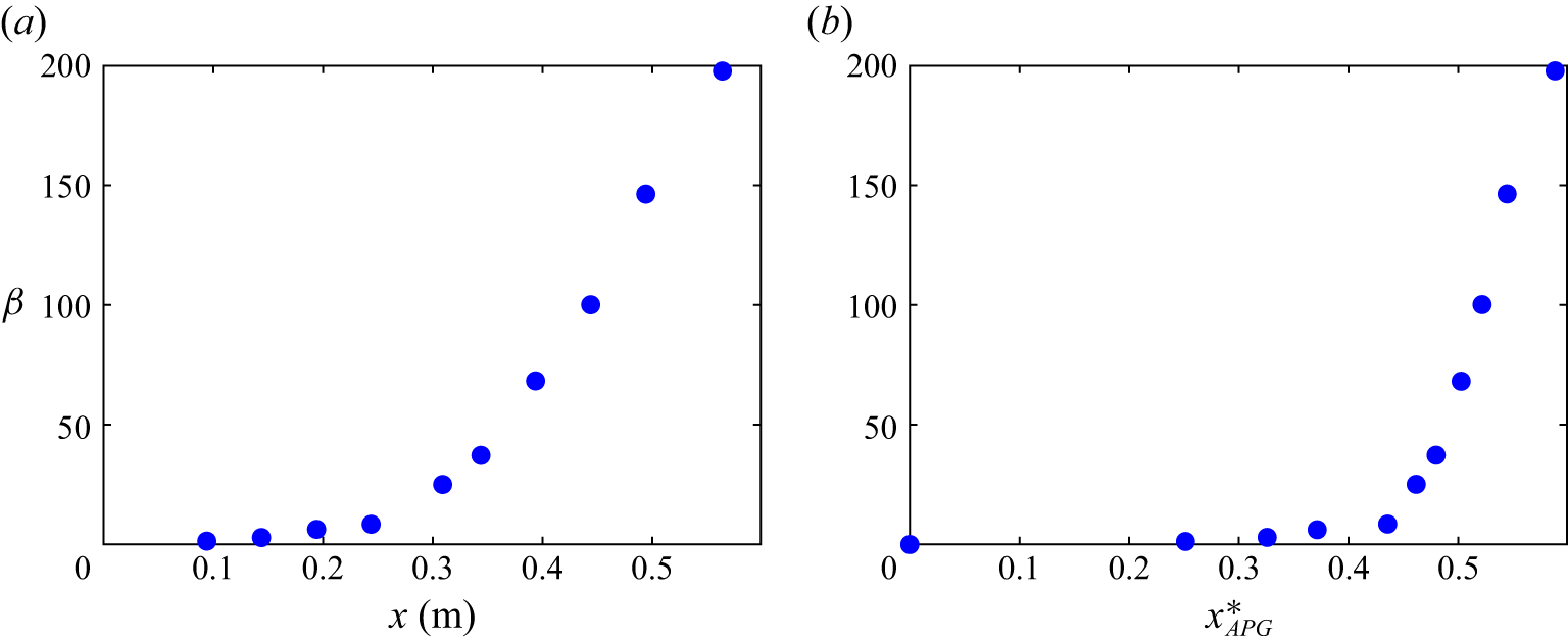 Figure 20
