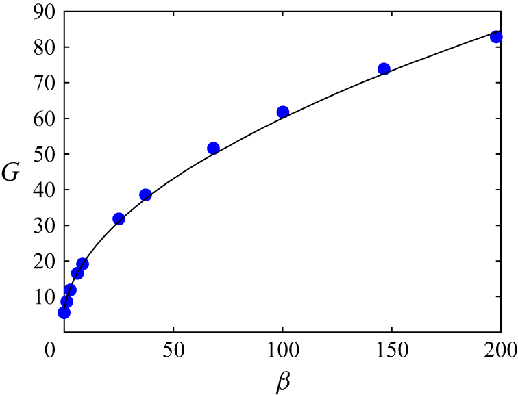 Figure 21