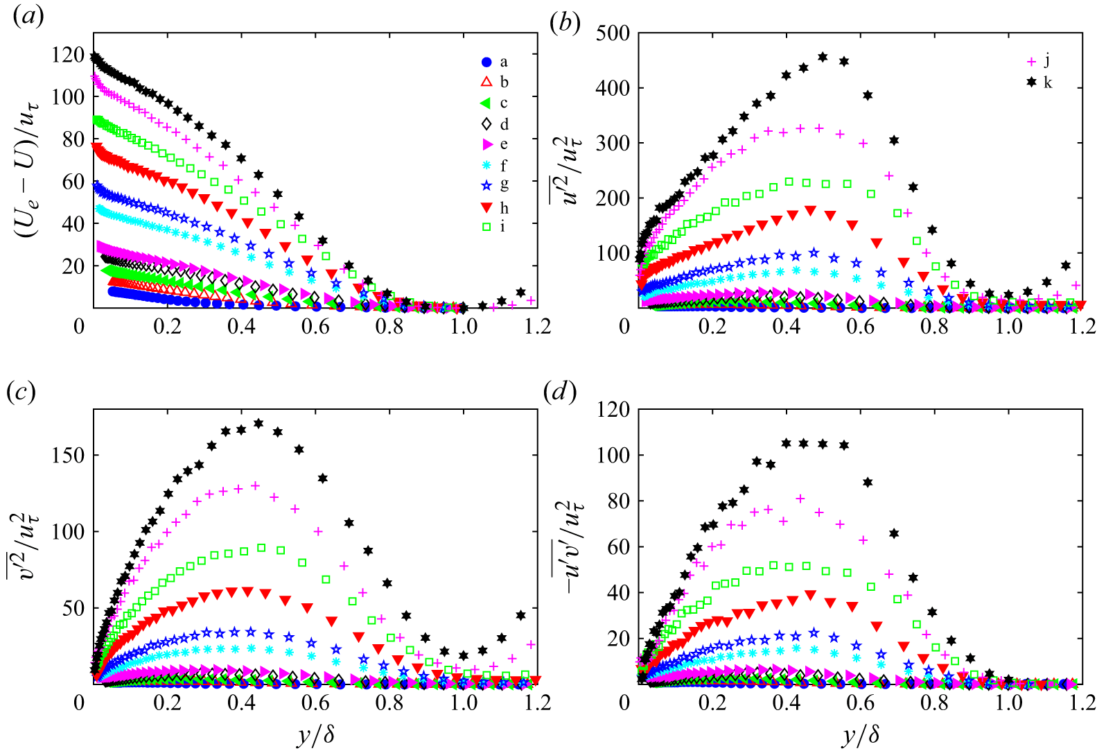 Figure 22