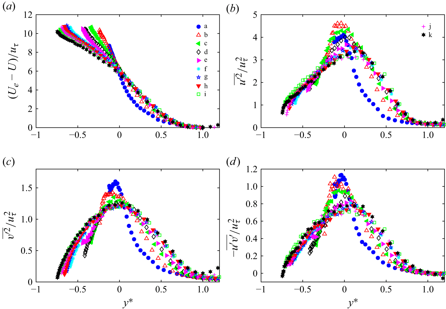 Figure 23