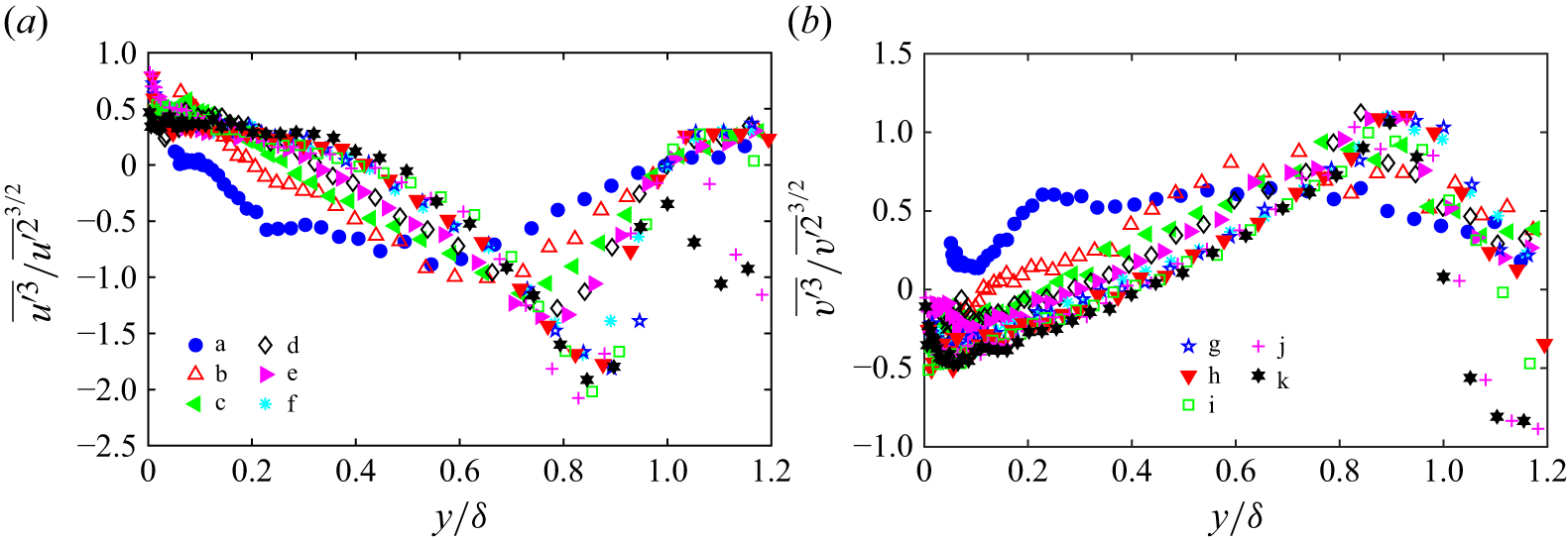 Figure 24