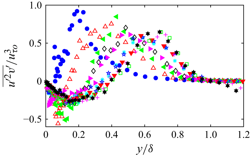 Figure 25