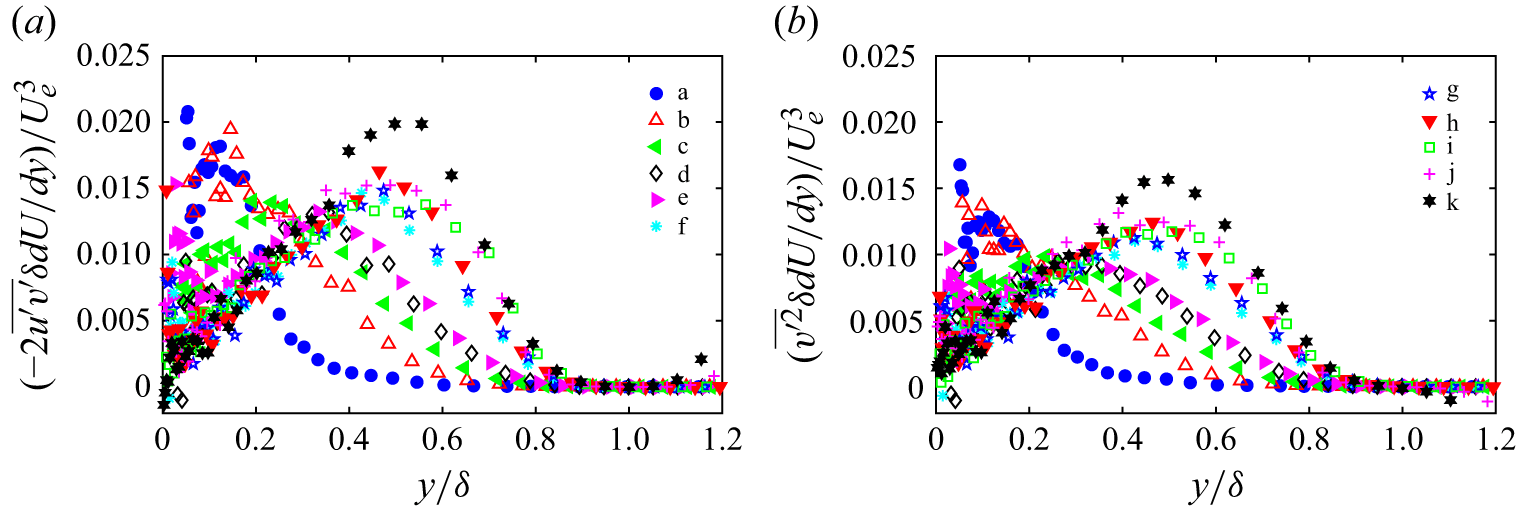 Figure 26
