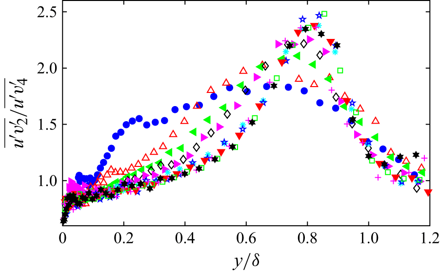 Figure 27