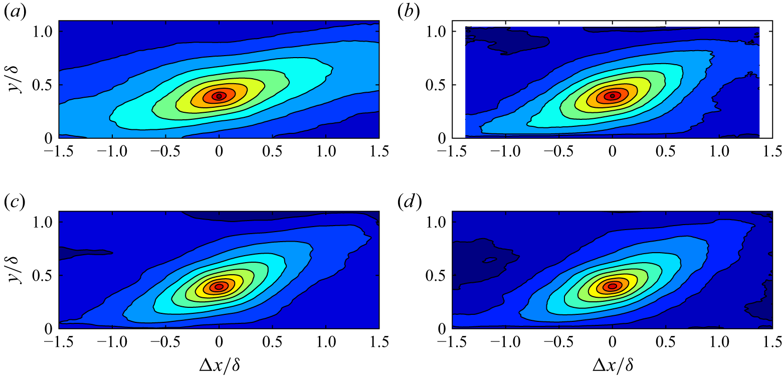 Figure 28