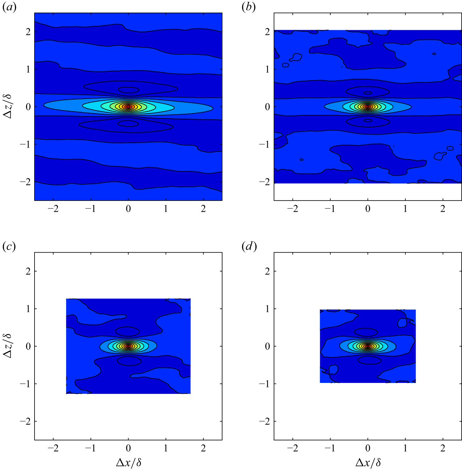 Figure 29