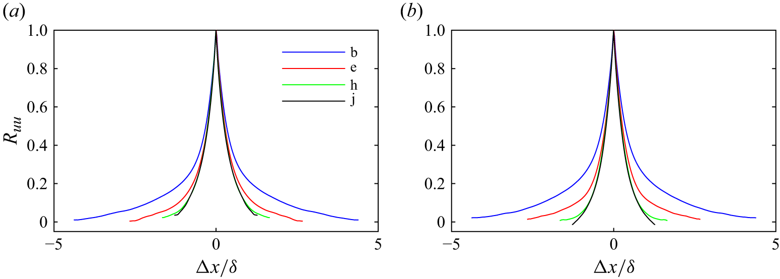 Figure 30