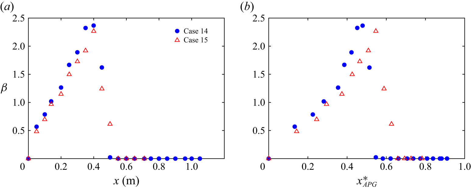 Figure 32