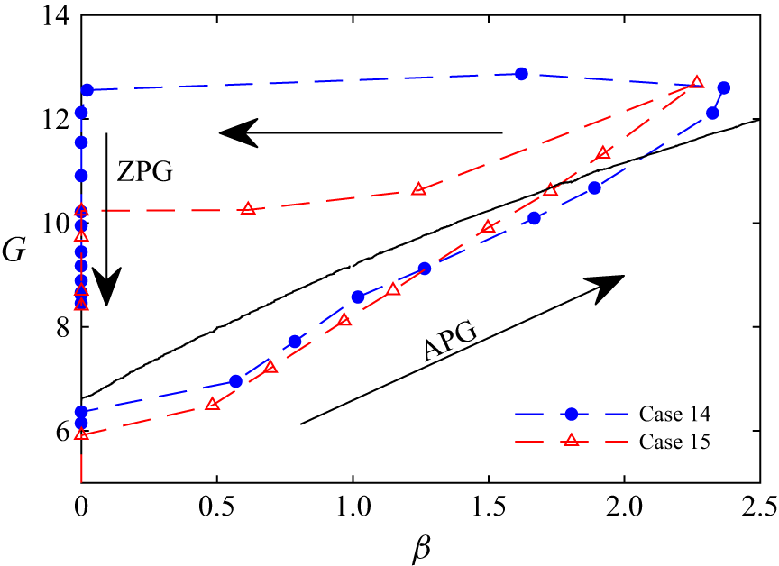 Figure 33
