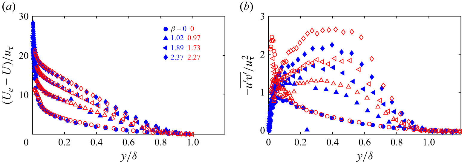 Figure 34