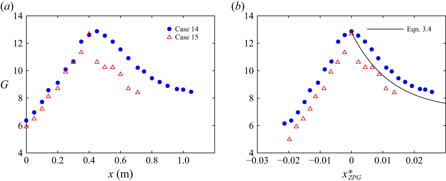 Figure 35