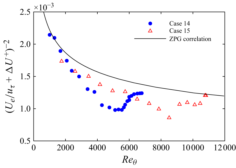 Figure 36