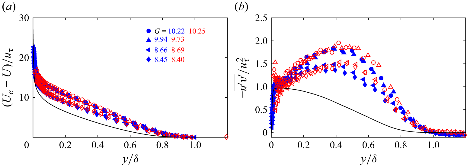 Figure 37