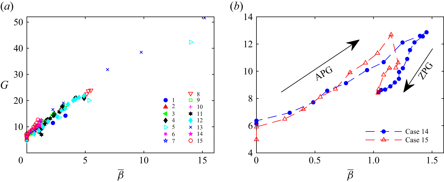 Figure 38