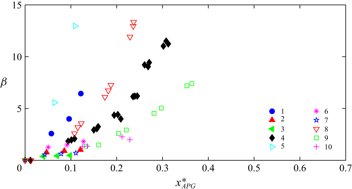Figure 8