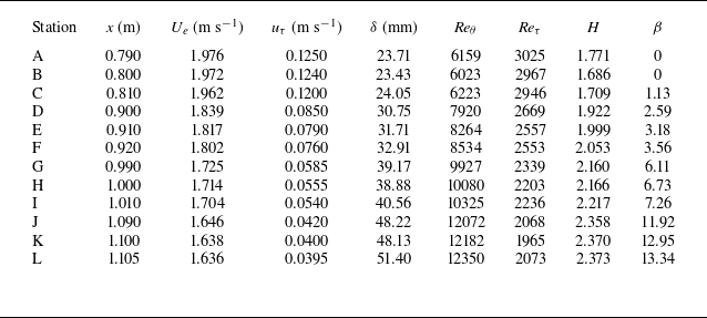 Figure 46