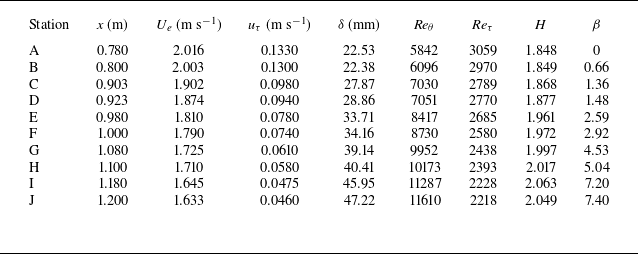 Figure 47