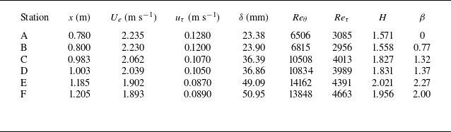 Figure 48