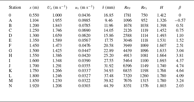 Figure 49
