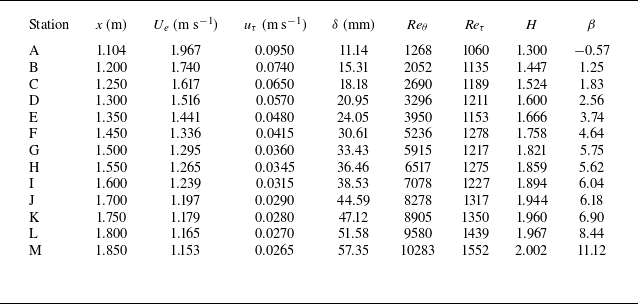 Figure 50