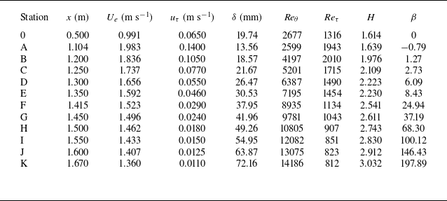 Figure 51