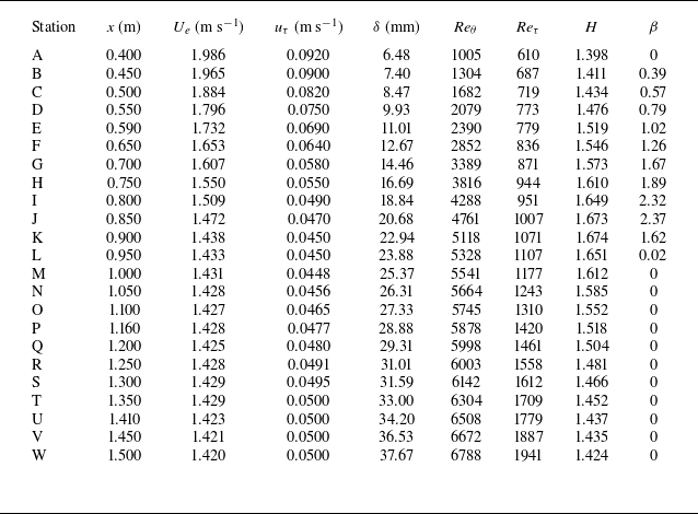 Figure 52