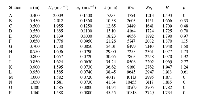 Figure 53
