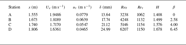 Figure 39