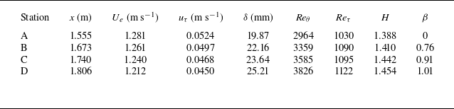 Figure 40
